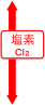 塩素Cl2